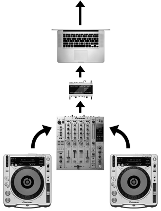 cdj-mixer-digital-dj-setup