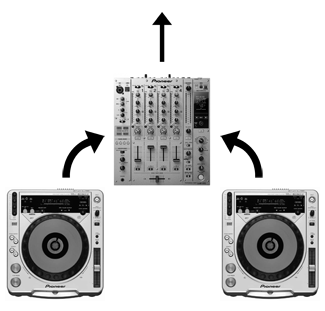 cdj-mixer-dj-setup