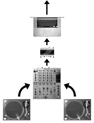 turntable-mixer-digital-dj-setup