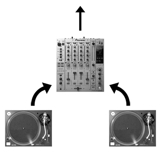 turntable-mixer-dj-setup